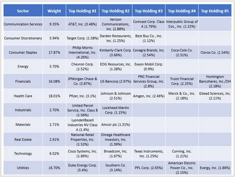 federated hermes u.s. strategic dividend etf|svaax fund fact sheet.